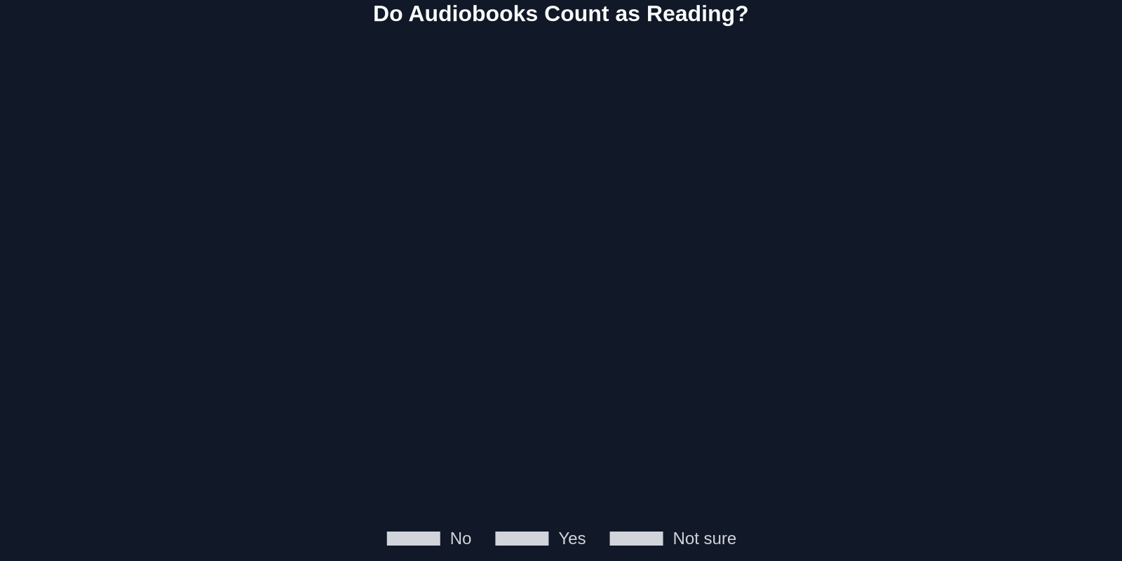 Do Audiobooks Count as Reading?